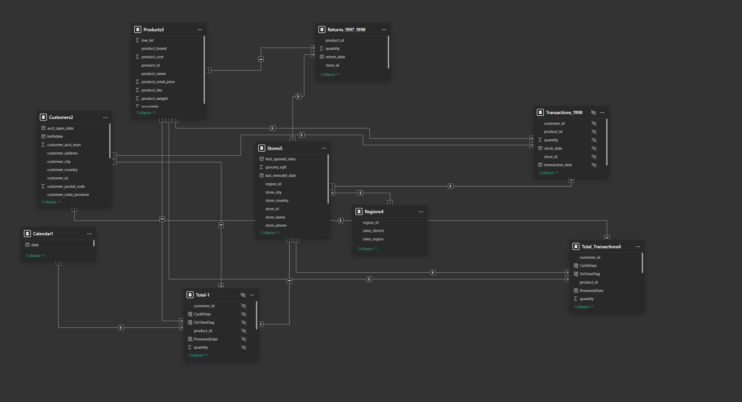 Power BI Project Screenshot